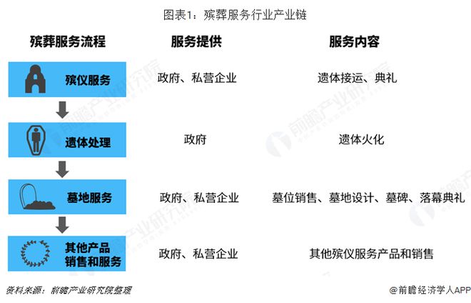 nba比赛押注平台人类首次商业化“太空葬”启航：最高收费13万美元【附殡葬服务发(图1)