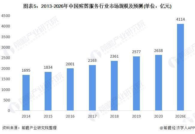 nba比赛押注平台人类首次商业化“太空葬”启航：最高收费13万美元【附殡葬服务发(图3)