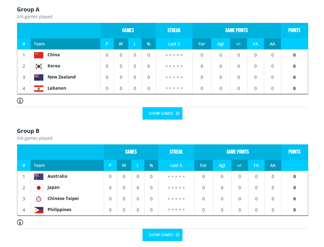 nba比赛押注正规网站女篮亚洲杯分组出炉中国首场对阵黎巴嫩(图1)