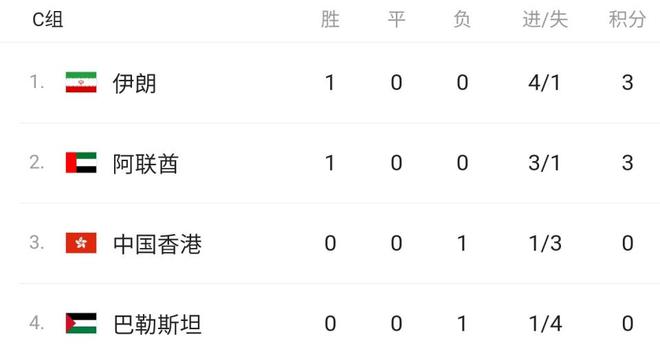 nba比赛押注正规网站亚洲杯首轮综述：国足战平排名第二！日韩澳沙特伊朗皆开门红(图2)
