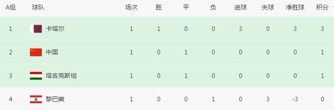 nba比赛押注正规网站亚洲杯首支16强队将诞生：东道主2连胜=晋级！国足拿4分也(图2)
