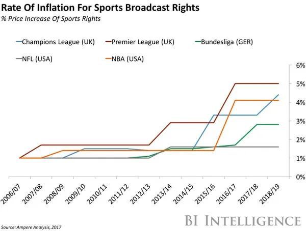 nba比赛押注正规网站欧洲杯、美洲杯均延至2021！百年一遇的体育大停摆来了…(图12)