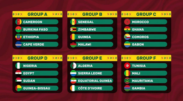 nba比赛押注正规网站2022足球重大赛事指南 年首非洲杯年末世界杯(图1)