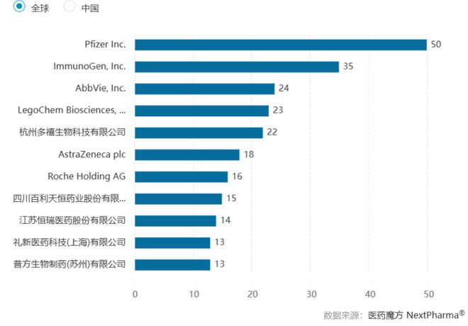 nba比赛押注平台后DS-8201时代龙头创新药企将如何助推ADC赛道发展？(图1)