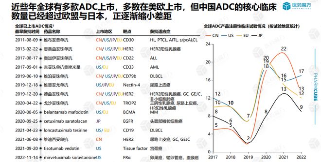 nba比赛押注平台后DS-8201时代龙头创新药企将如何助推ADC赛道发展？(图2)