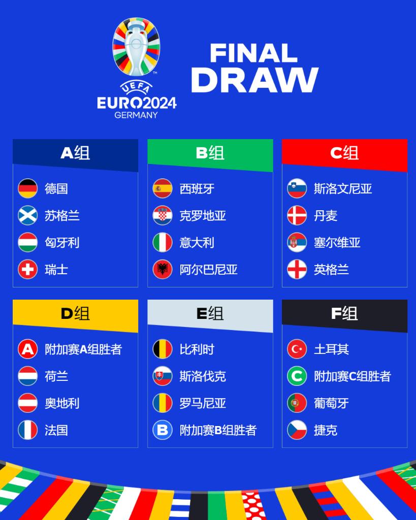 nba比赛押注平台2024足球欧锦赛分组抽签：西班牙、克罗地亚和意大利队同分“死(图1)
