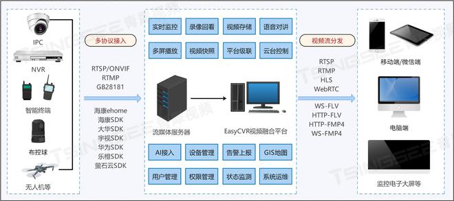 nba比赛押注正规网站新能源充电桩站场视频汇聚系统建设方案及技术特点分析