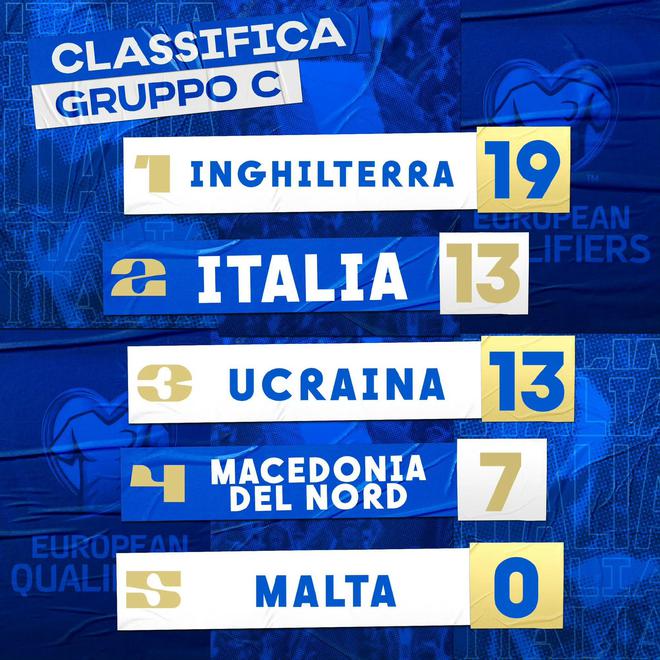nba比赛押注正规网站2024欧洲杯预选赛：意大利与乌克兰直接决话谁能晋级？(图1)