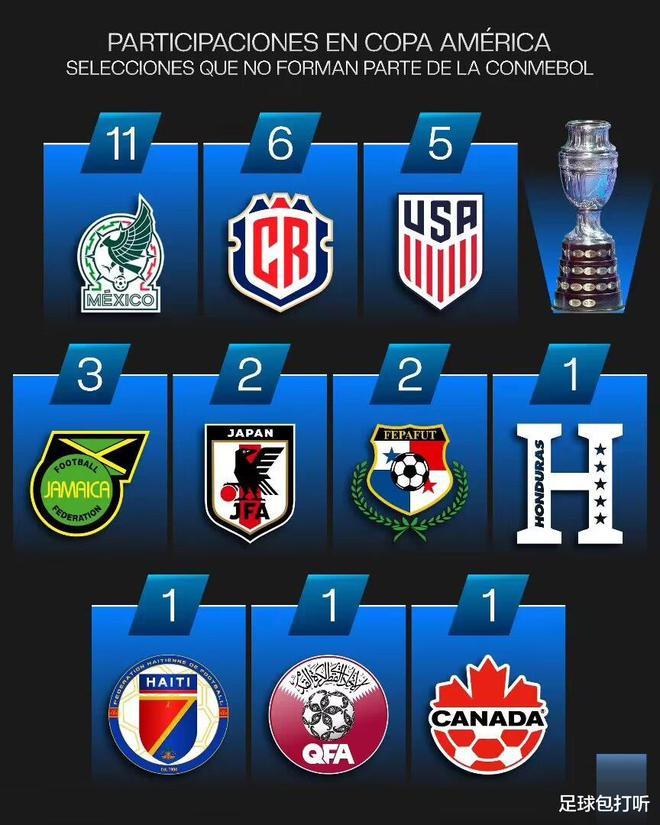 nba比赛押注平台美洲杯冠军为什么是乌拉圭？(图3)