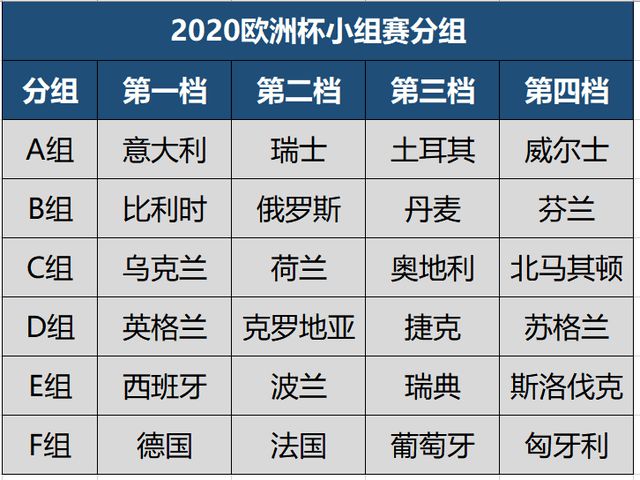 nba比赛押注平台看球必备！欧洲杯24强详细名单附622名球员国家队出场进球数据(图2)