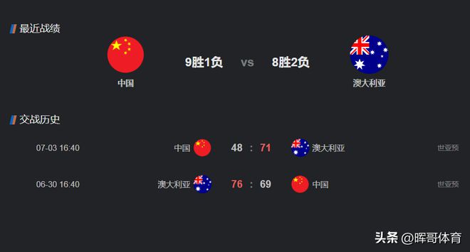 nba比赛押注正规网站2023女篮亚洲杯：半决赛中国对澳大利亚赛程时间表一览(图4)