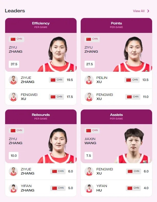 nba比赛押注正规网站张子宇44分！中国U18女篮击败日本队三连胜出线(图2)