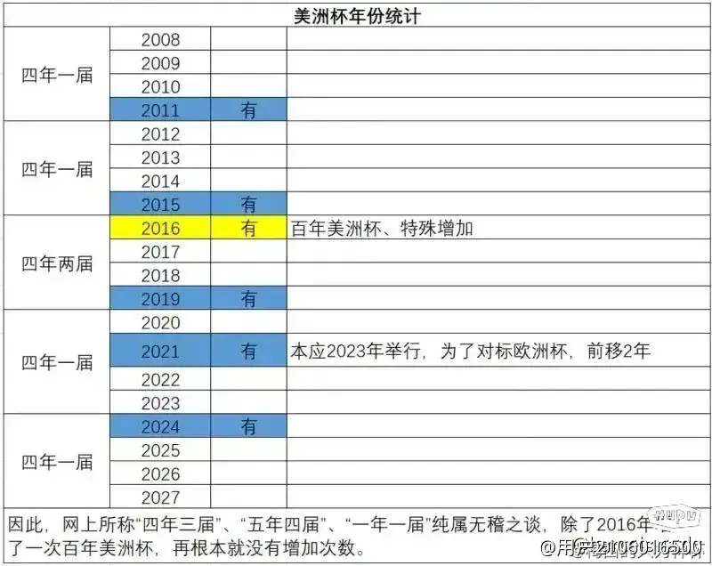 nba比赛押注正规网站①关于梅西的一些问题比如美洲杯(图6)