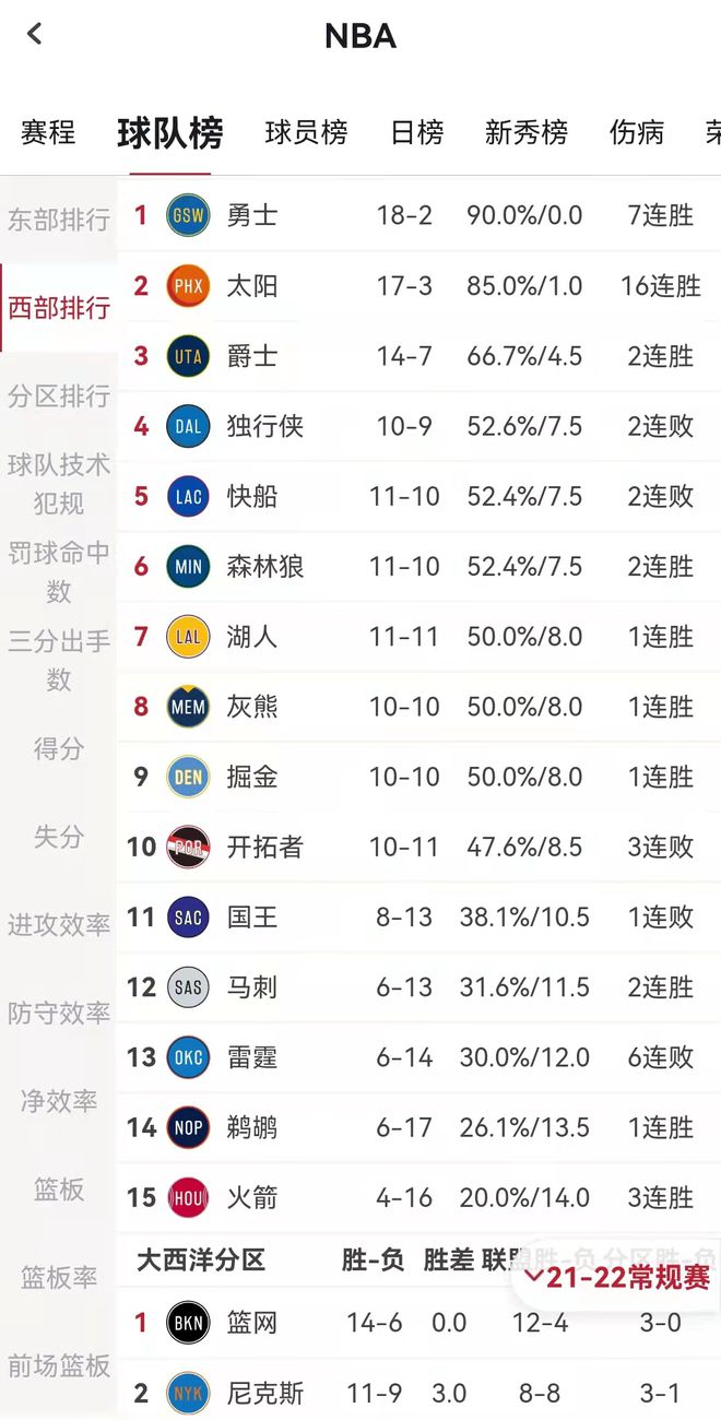 nba比赛押注平台产品周期：6角度分析NBA流行75年的秘密(图3)