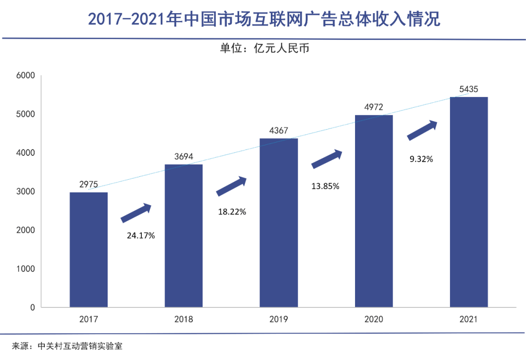 nba比赛押注正规网站腾讯撕开中国体育产业的疮疤(图6)