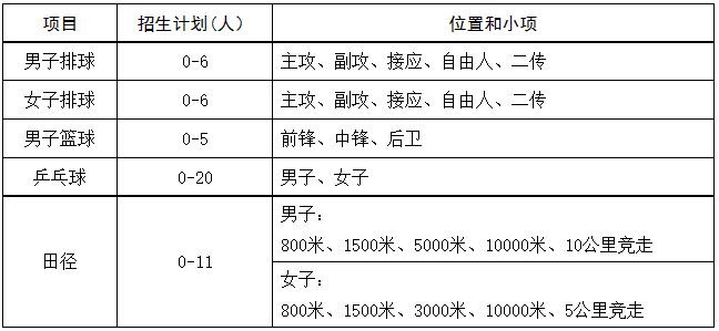 nba比赛押注正规网站中国石油大学（华东）2023年高水平运动队招生简章(图1)